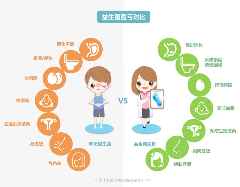 保健食品注册,到底难不难?