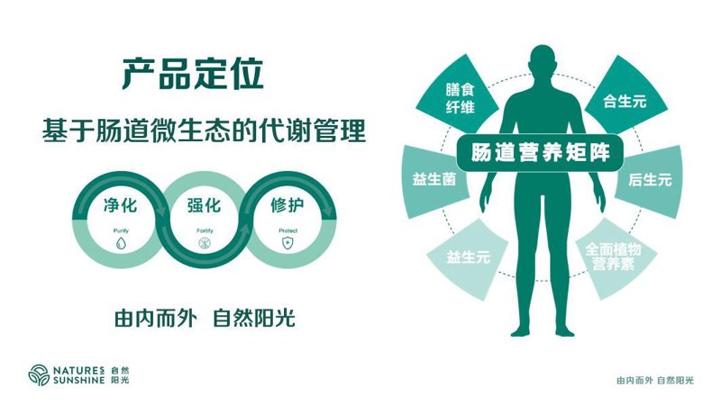 你是否知道“immune regulation”这个词?这个词在免疫学中频繁出现,它指的是机体对内外环境刺激做出适应性反应的过程。今天,我们就一起来探讨一下益生菌如何通过免疫调节作用帮助我们维护健康。